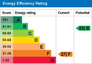 EPC Graph