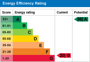 EPC Graph