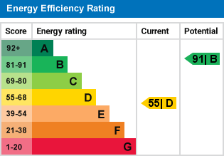 EPC Graph