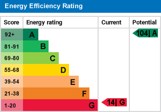 EPC Graph