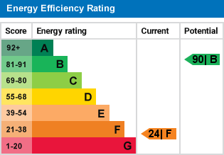 EPC Graph