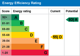 EPC Graph