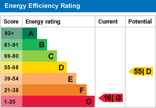 EPC Graph