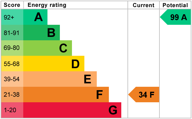 EPC Graph