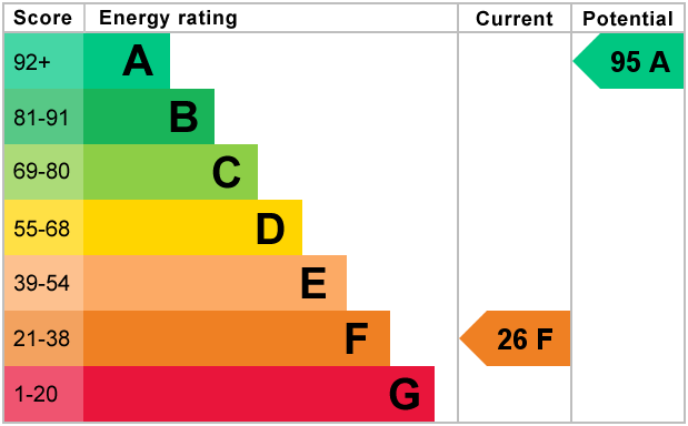 EPC Graph